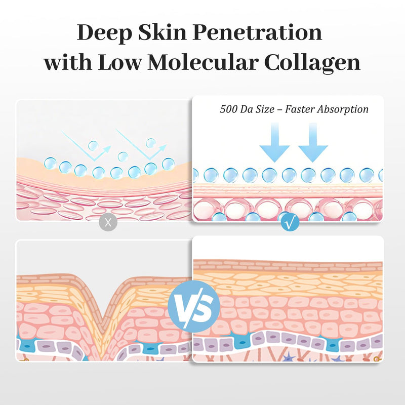 Deep Collagen Anti-Wrinkle Lifting Overnight Mask Facial sheet masks with low molecular weight collagen for lifting, firming, and moisturizing 5 Packs