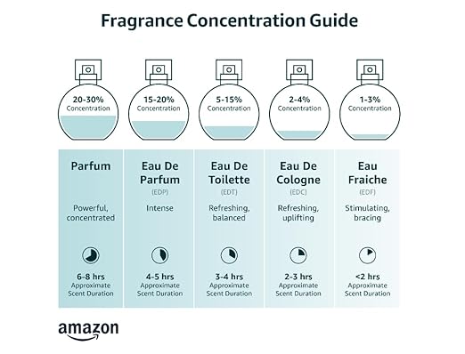 Parfums de Marly Delina Exclusif Eau de Parfum