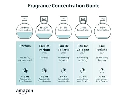 Parfums de Marly Oriana Eau de Parfum